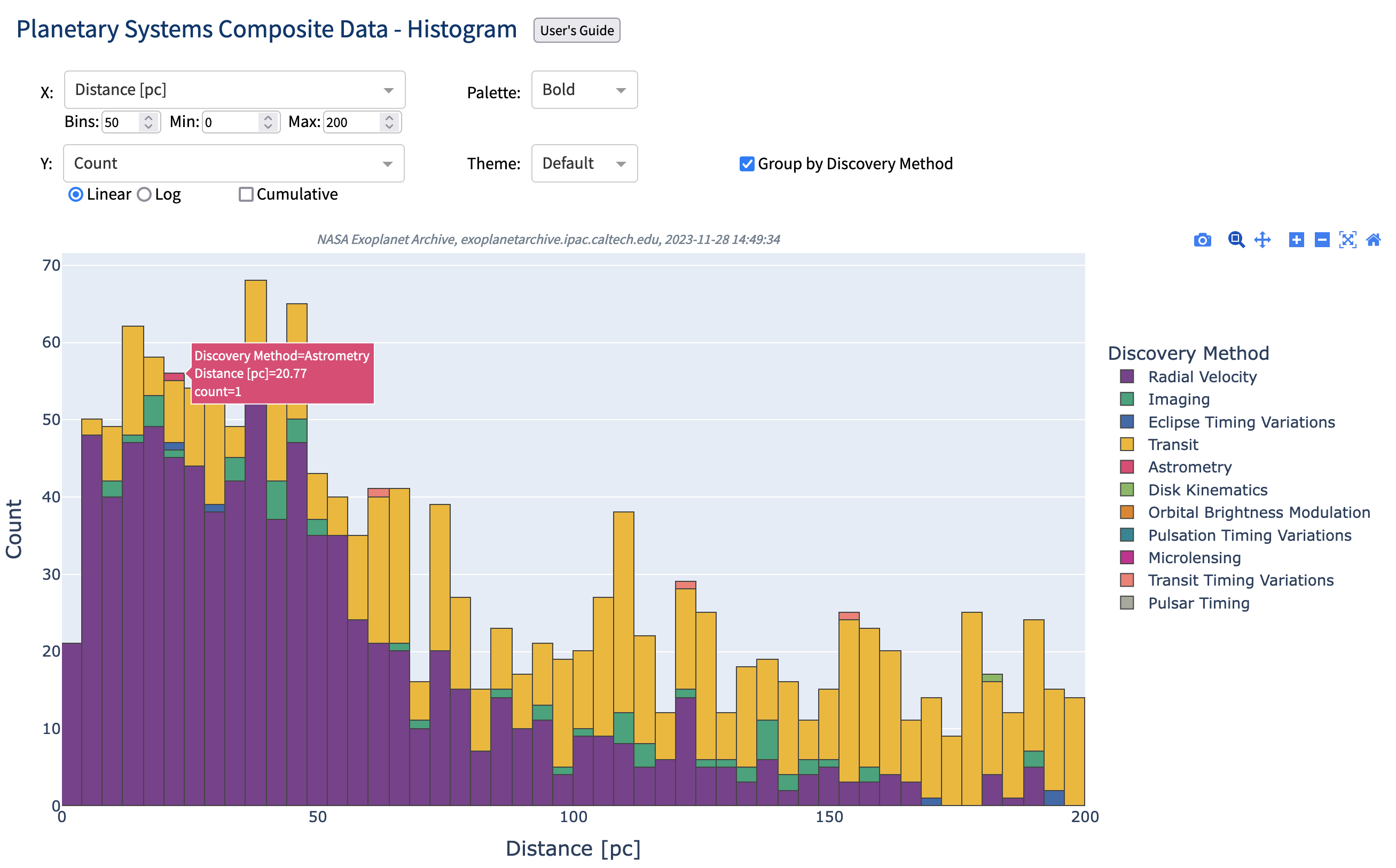 Histogram Plot