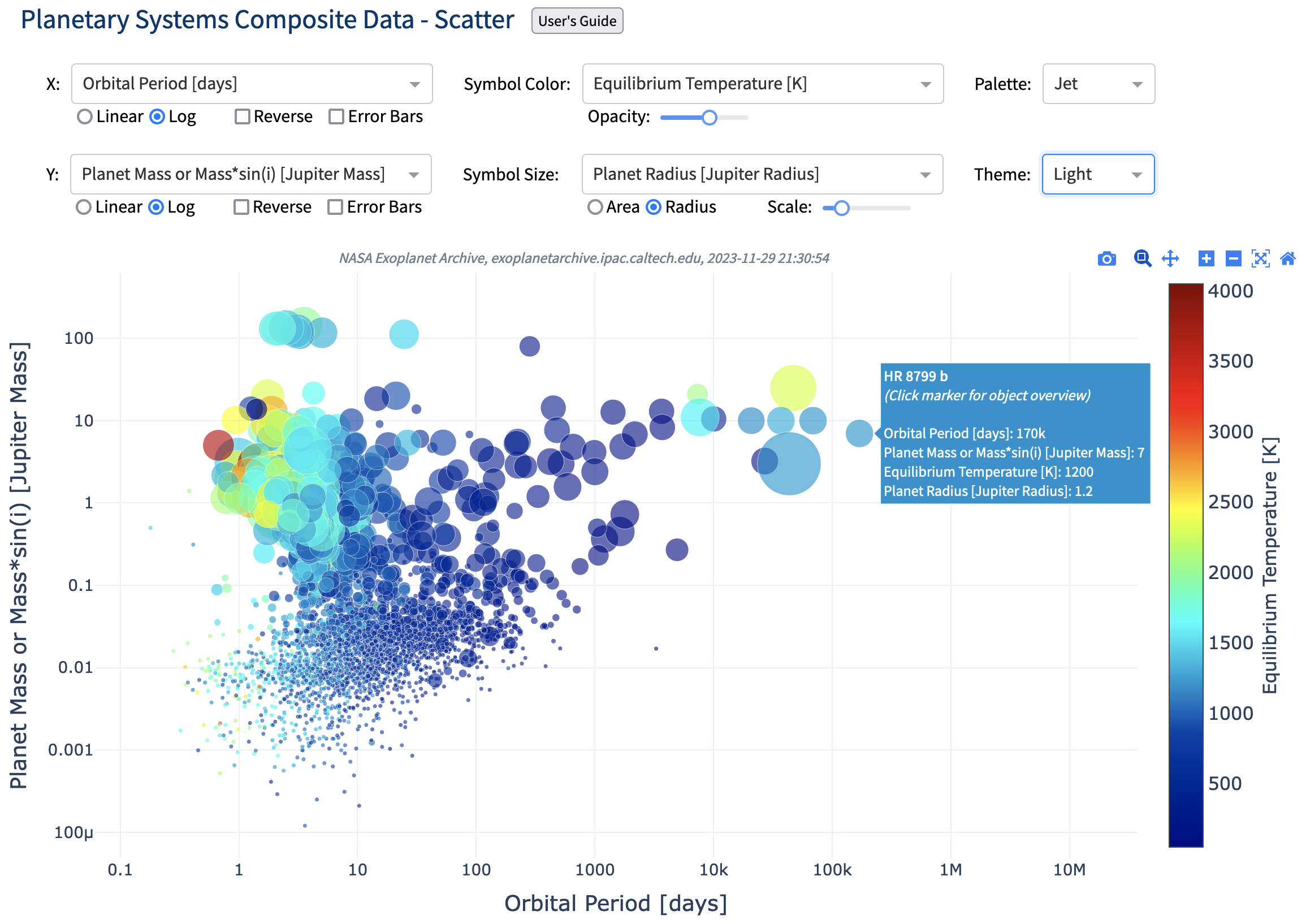 Scatter Plot