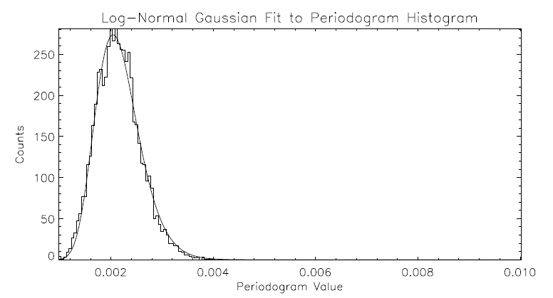 statistics